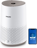 Philips 600i Series AC0650/10 luchtreiniger Recensie – Efficiënte luchtzuivering voor een gezonder thuis